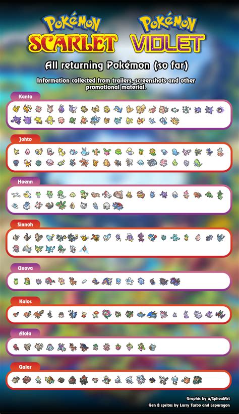 scarlet violet pokedex checklist|Pokedex Checklist